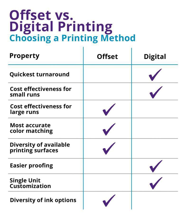 Offset & Printing PrintSource Inc.